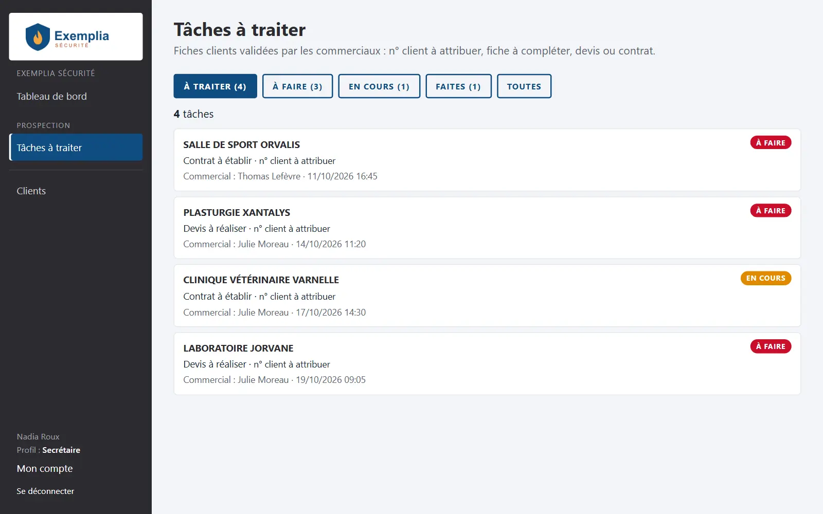 Écran « Tâches à traiter » d’une secrétaire : fiches clients validées par les commerciaux, avec la demande (devis à réaliser, contrat à établir), le n° client à attribuer et le statut À faire ou En cours.